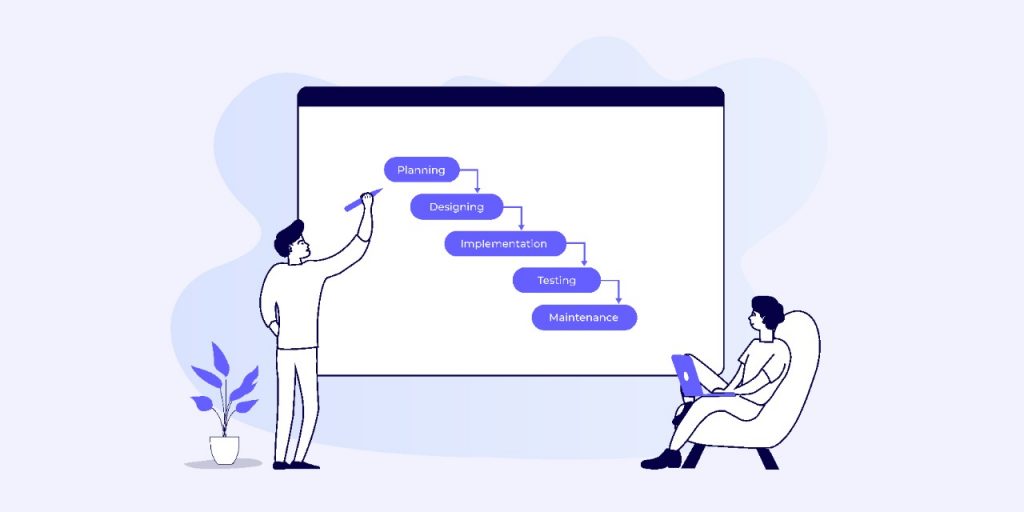 Waterfall Model Methodology